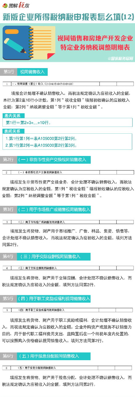 图解新所得税纳税申报表怎么填(12)：视同销售和房地产开发企业