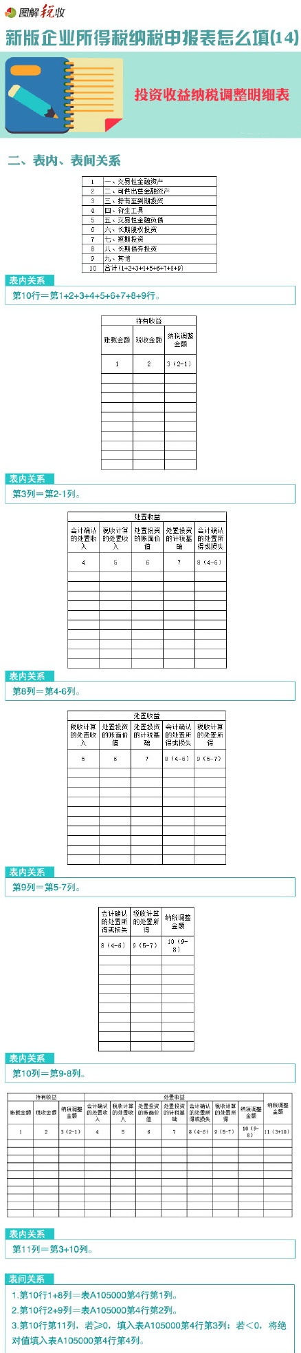 图解新企业所得税纳税申报表怎么填(14)：投资收益纳税调整明细表