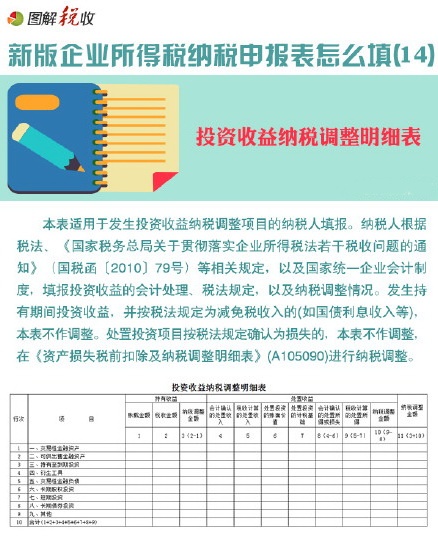 图解新企业所得税纳税申报表怎么填(14)：投资收益纳税调整明细表