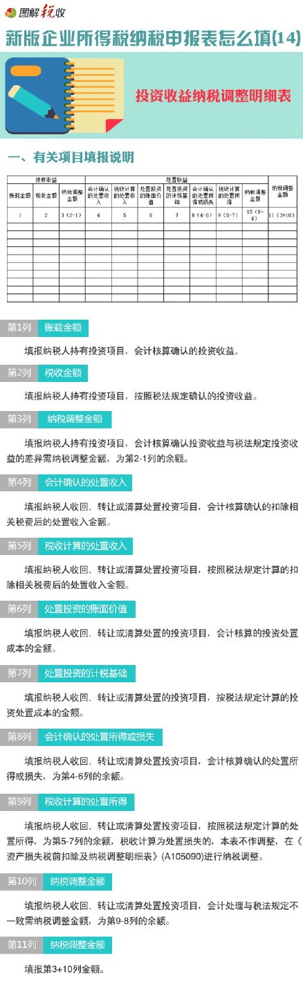 图解新企业所得税纳税申报表怎么填(14)：投资收益纳税调整明细表