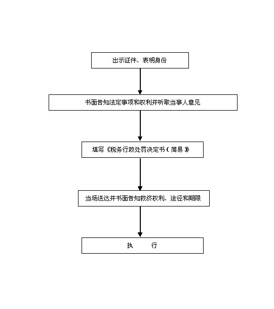 税务行政处罚简易程序流程图